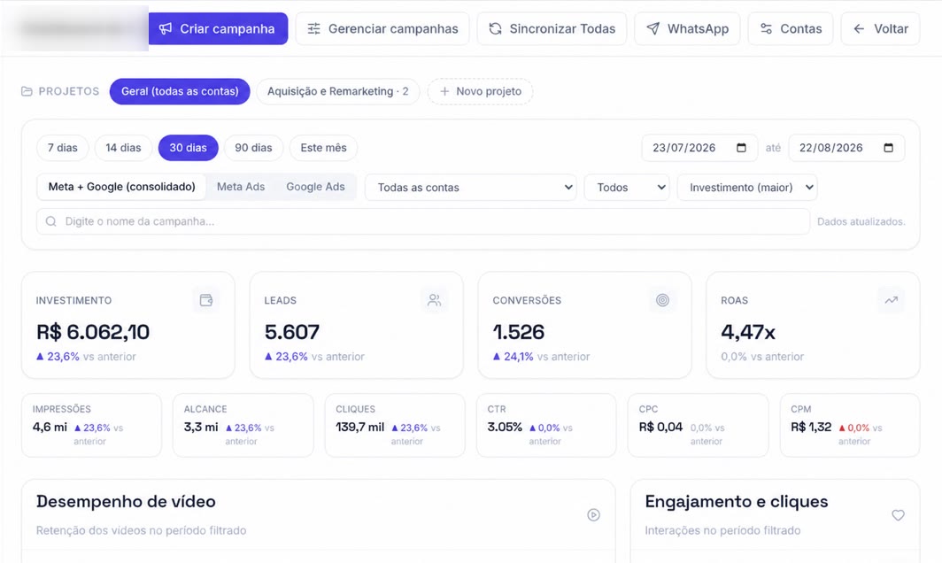 Painel de Anúncios da STATOR com investimento, leads, conversões e ROAS de Meta Ads e Google Ads